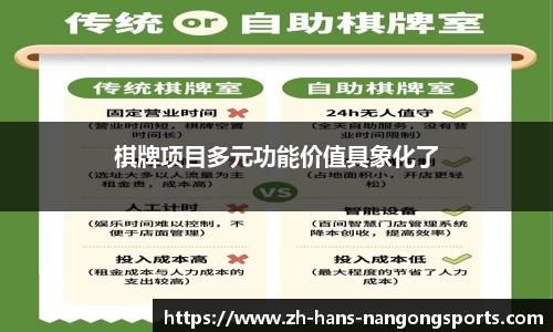 棋牌项目多元功能价值具象化了